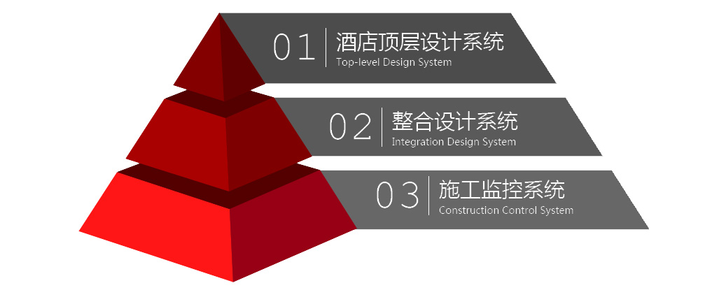 IDAC彥翔酒店設(shè)計公司酒店設(shè)計流程