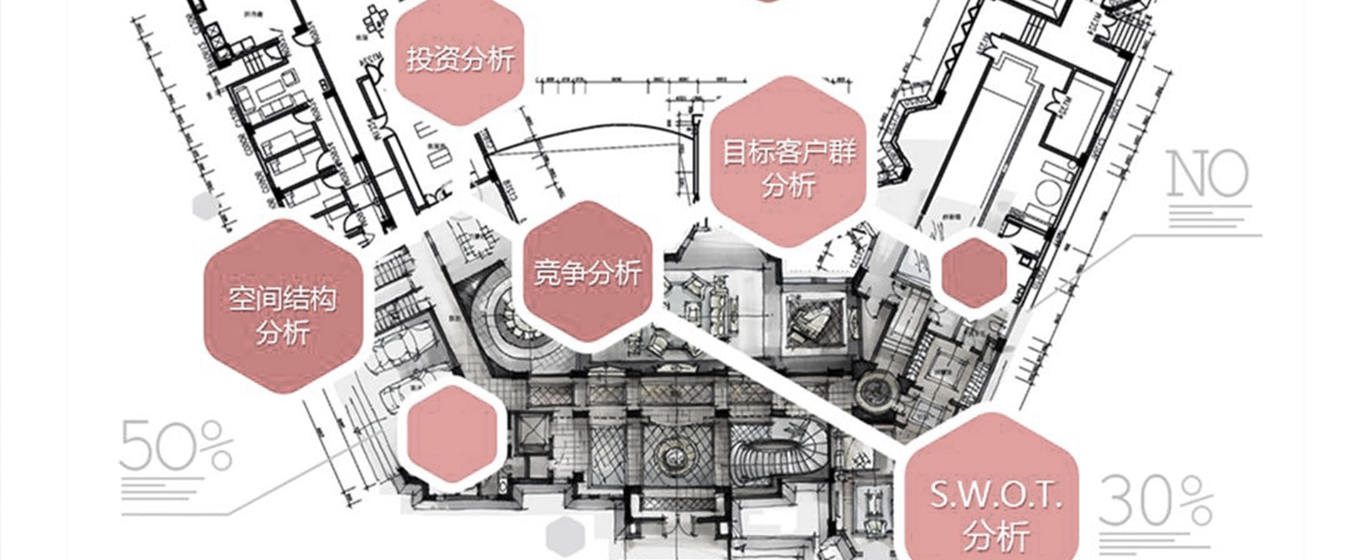 酒店項目可行性分析的重要性